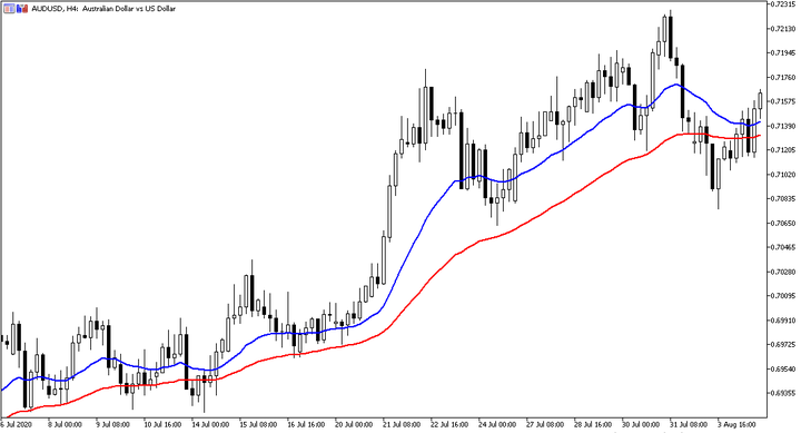 Menolak 10 Mitos Price Action Paling Populer