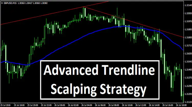 Yuk Kupas Trendline Scalping System Bersama HFX